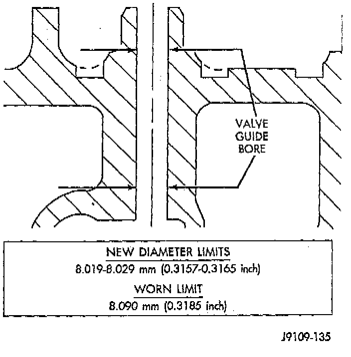 Factory diagram — Valve Guide