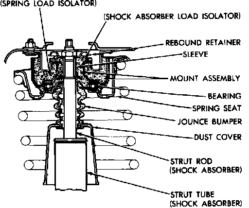 Factory diagram — Suspension Spring ( Coil / Leaf )