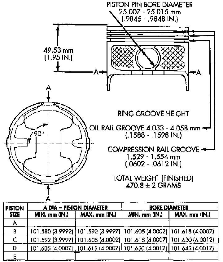 Factory diagram — Piston