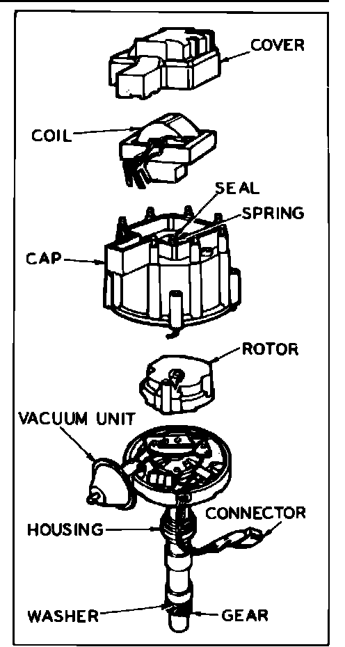 Factory diagram — Ignition Coil