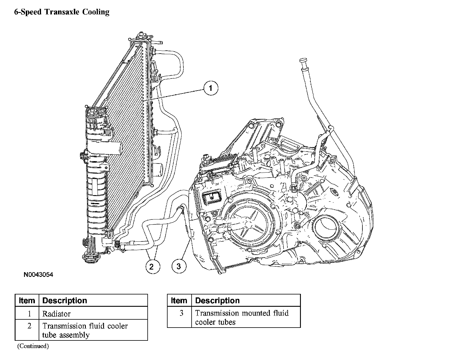 Factory diagram — Transmission Cooler