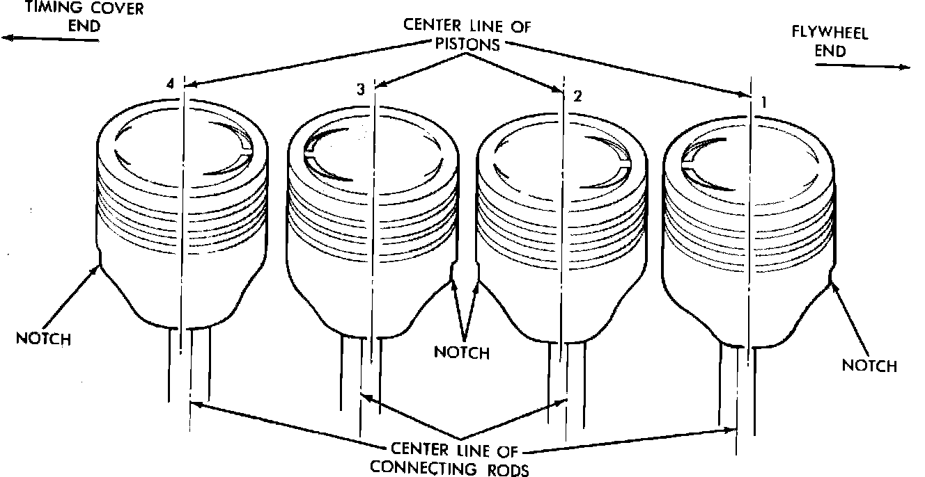 Factory diagram — Connecting Rod