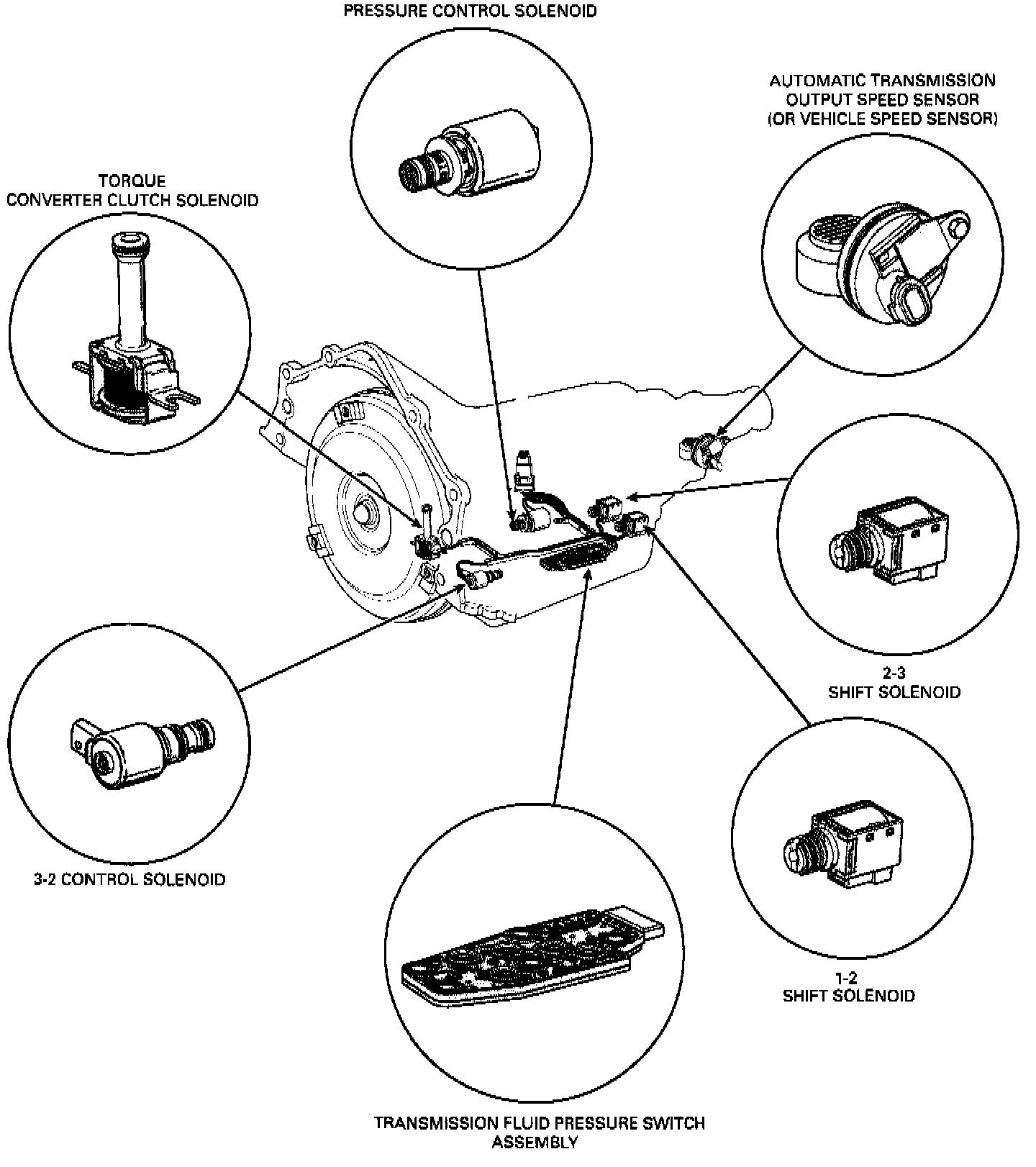 Factory diagram — Shift Solenoids