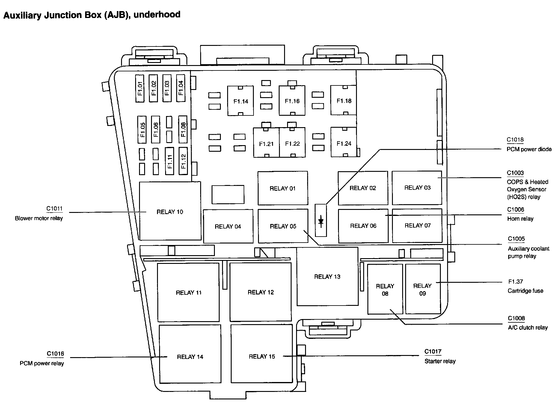 Factory diagram — Horn Relay