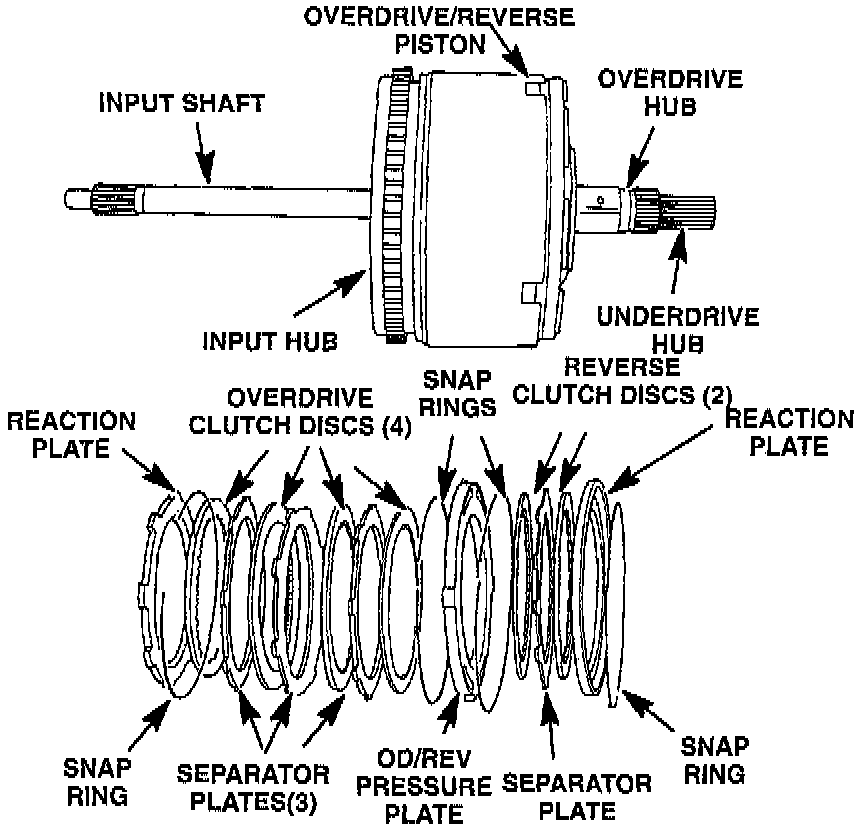 Factory diagram — Clutch