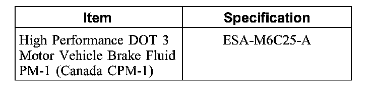Factory diagram — Clutch Master Cylinder
