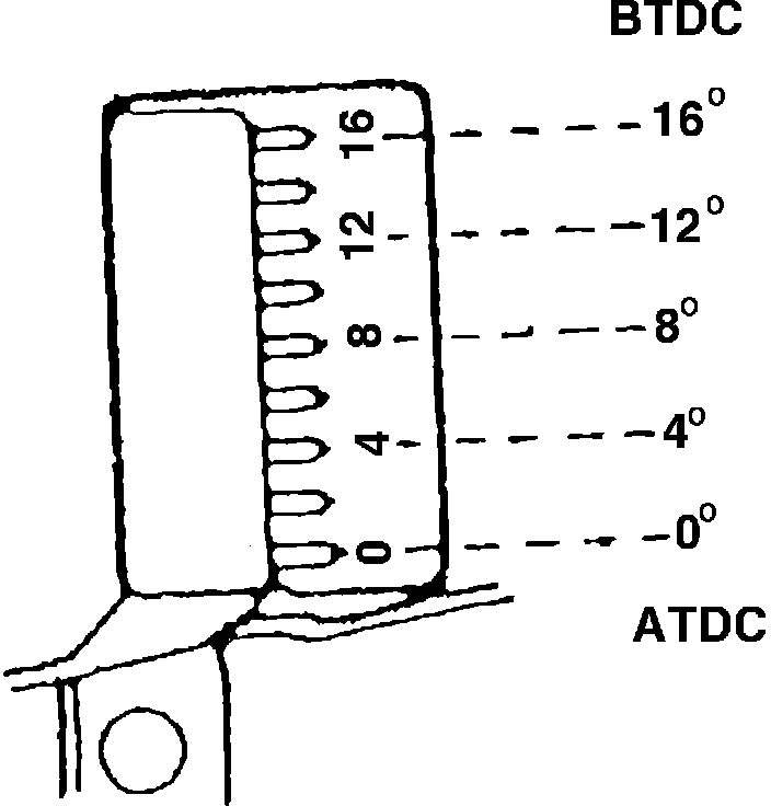 Factory diagram — Timing Components