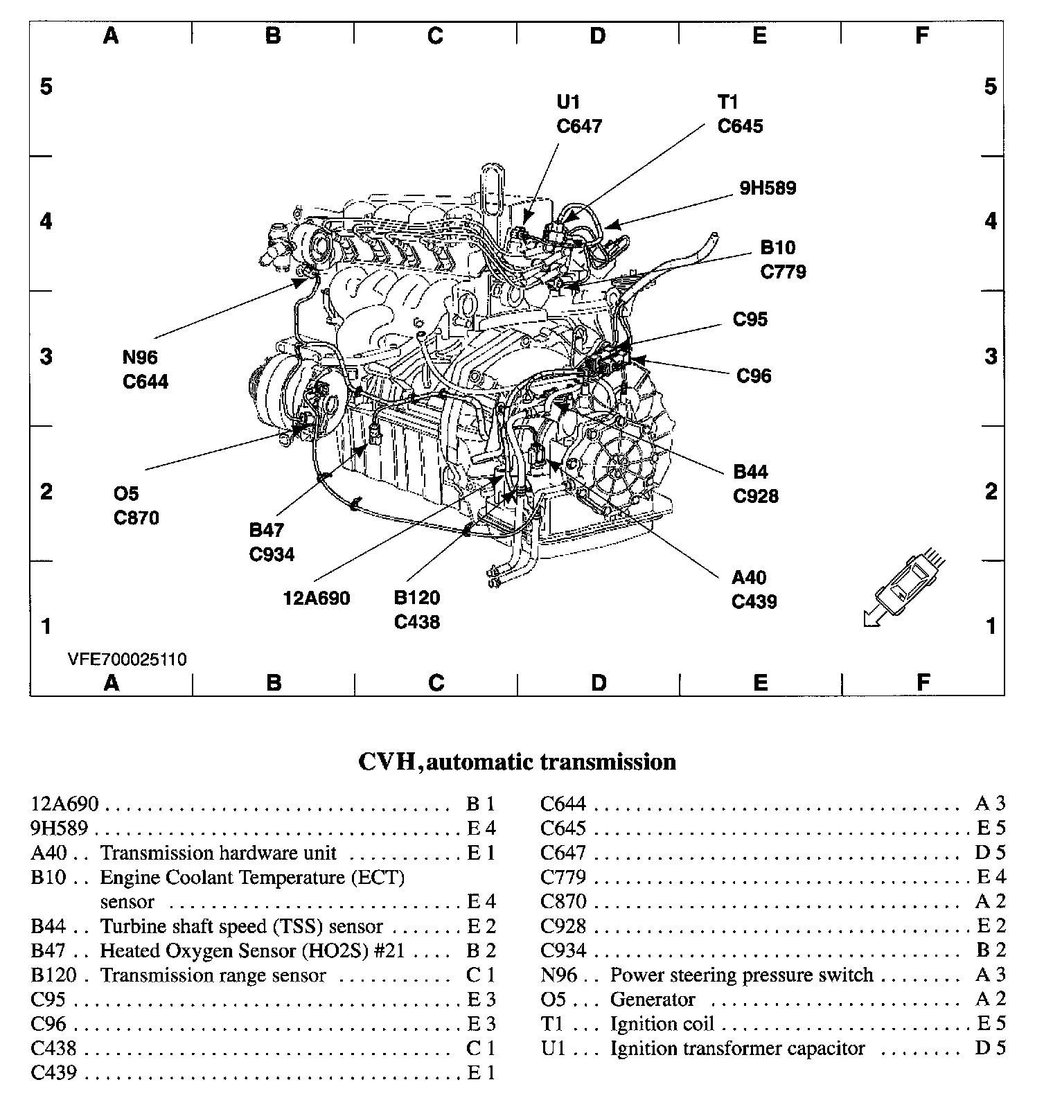 Factory diagram — Component Locations