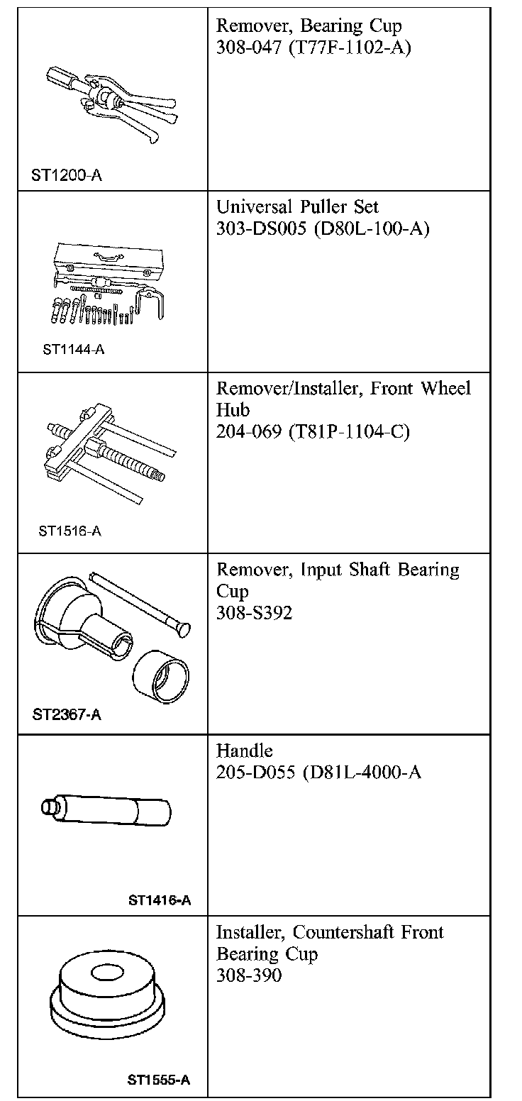Factory diagram — Disassembly and Assembly of Subassemblies