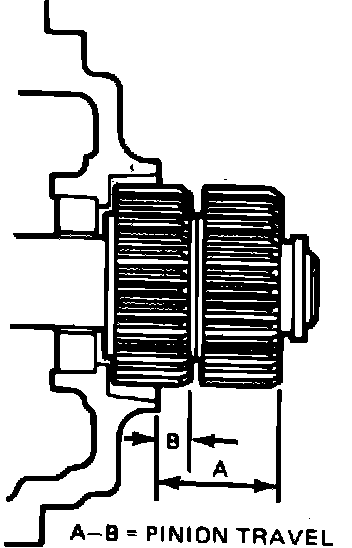 Factory diagram — Starter Drive/Bendix