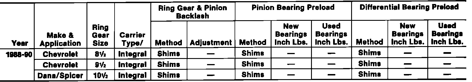 Factory diagram — Differential Assembly