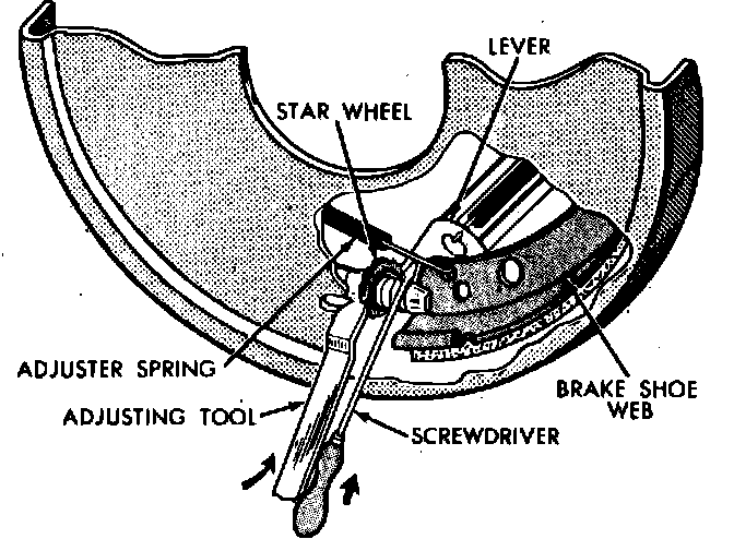 Factory diagram — Brake Shoe