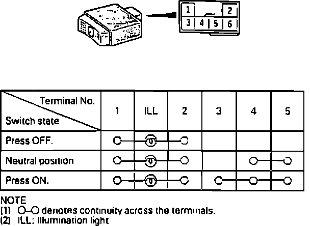 Factory diagram — Cruise Control Switch