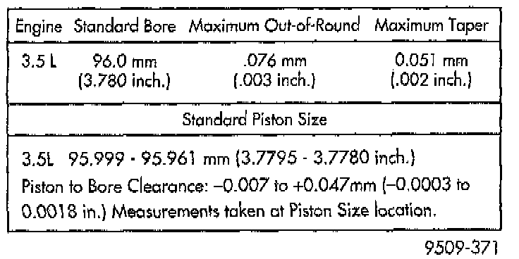 Factory diagram — Piston