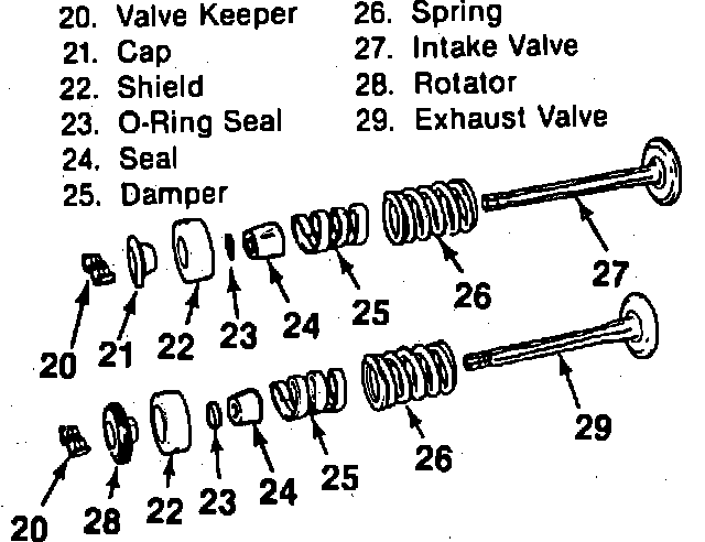 Factory diagram — Valve Rotator