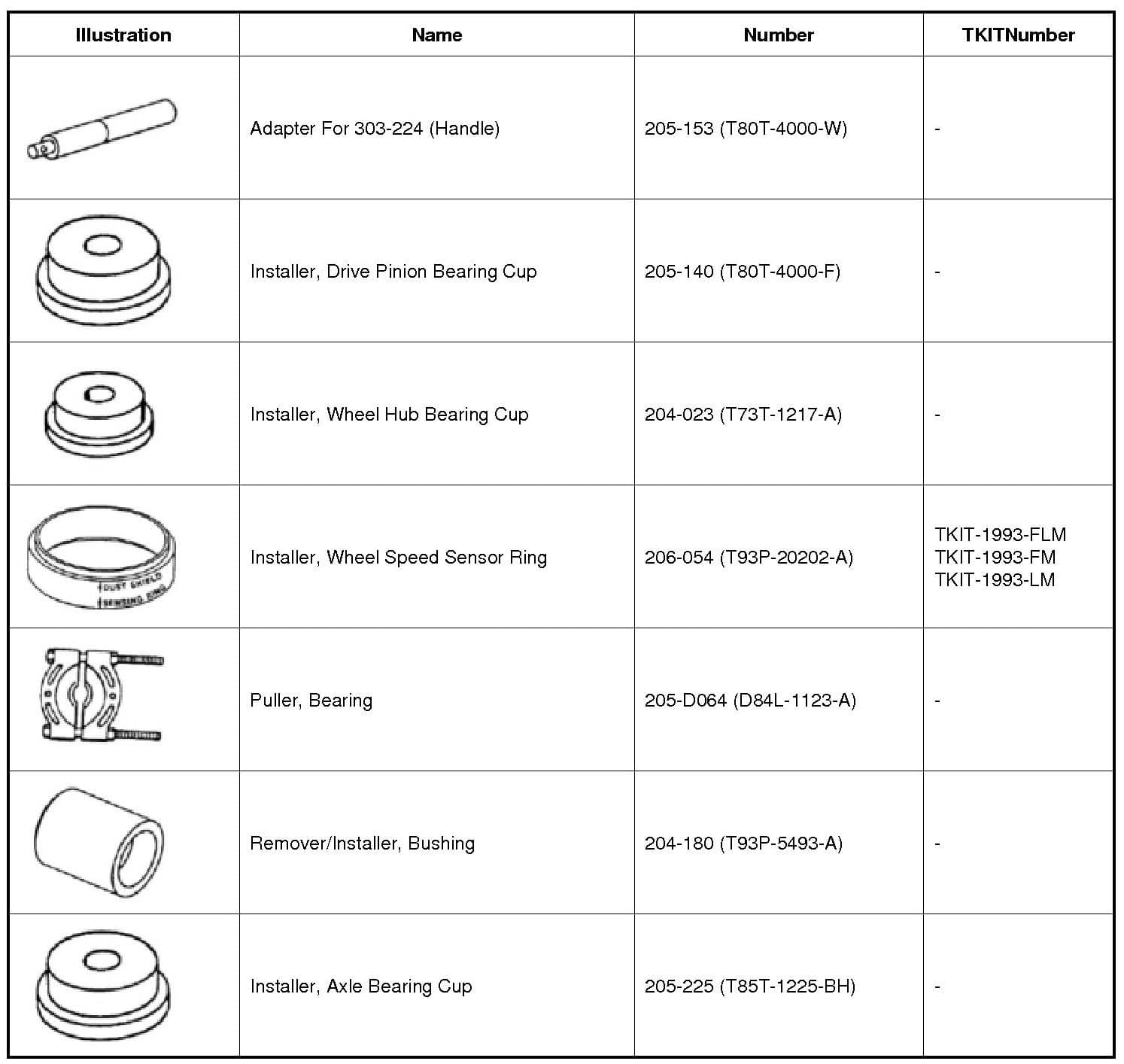 Factory diagram — Wheel Hub