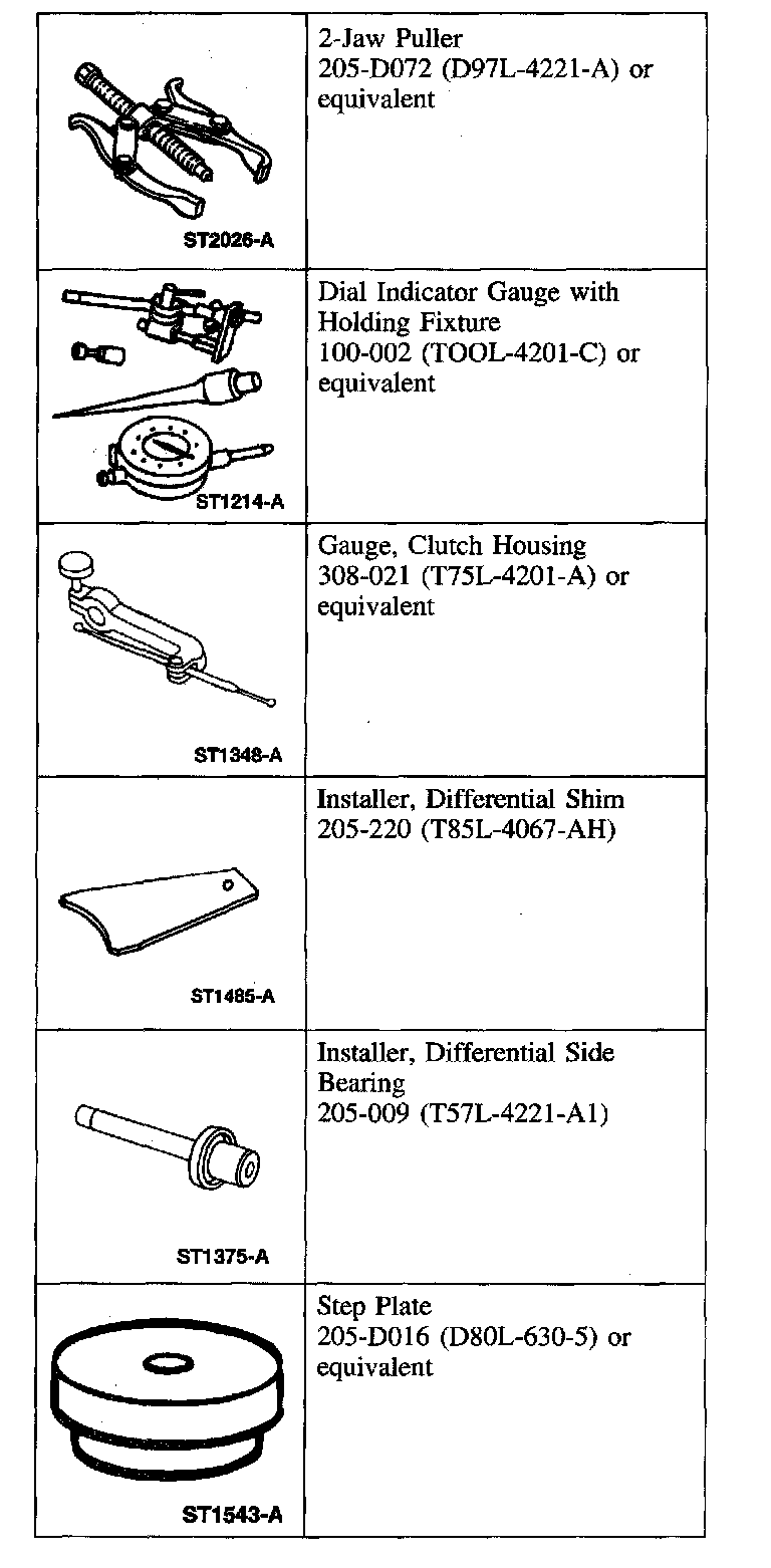 Factory diagram — Differential Case