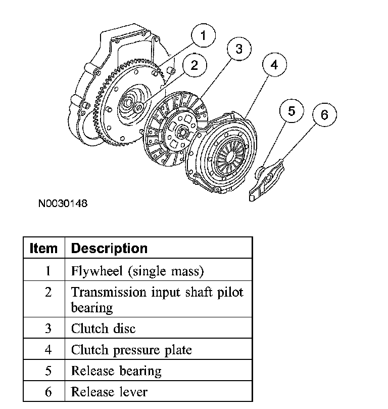 Factory diagram — Pressure Plate