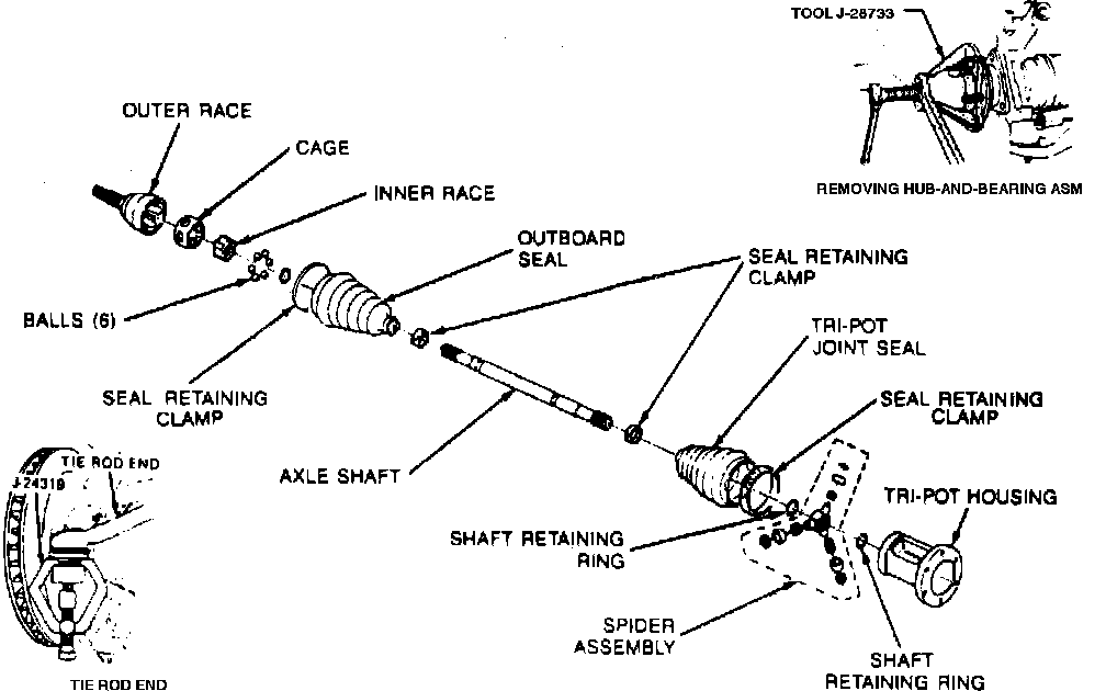 Factory diagram — Constant Velocity Joint
