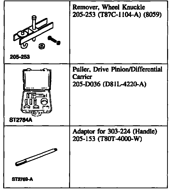 Factory diagram — Overhaul (Disassembly & Assembly of Subassemblies)