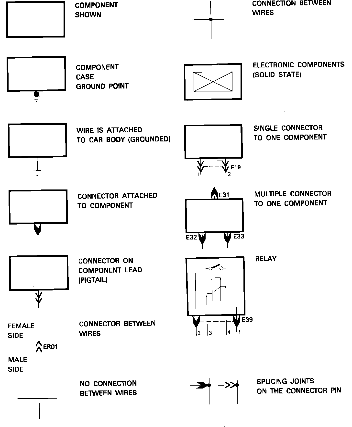 Factory diagram — Diagram Information and Instructions