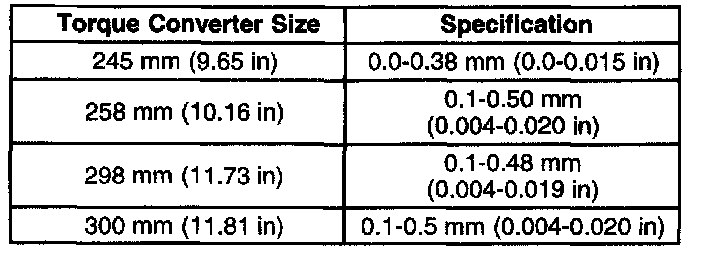 Factory diagram — Torque Converter