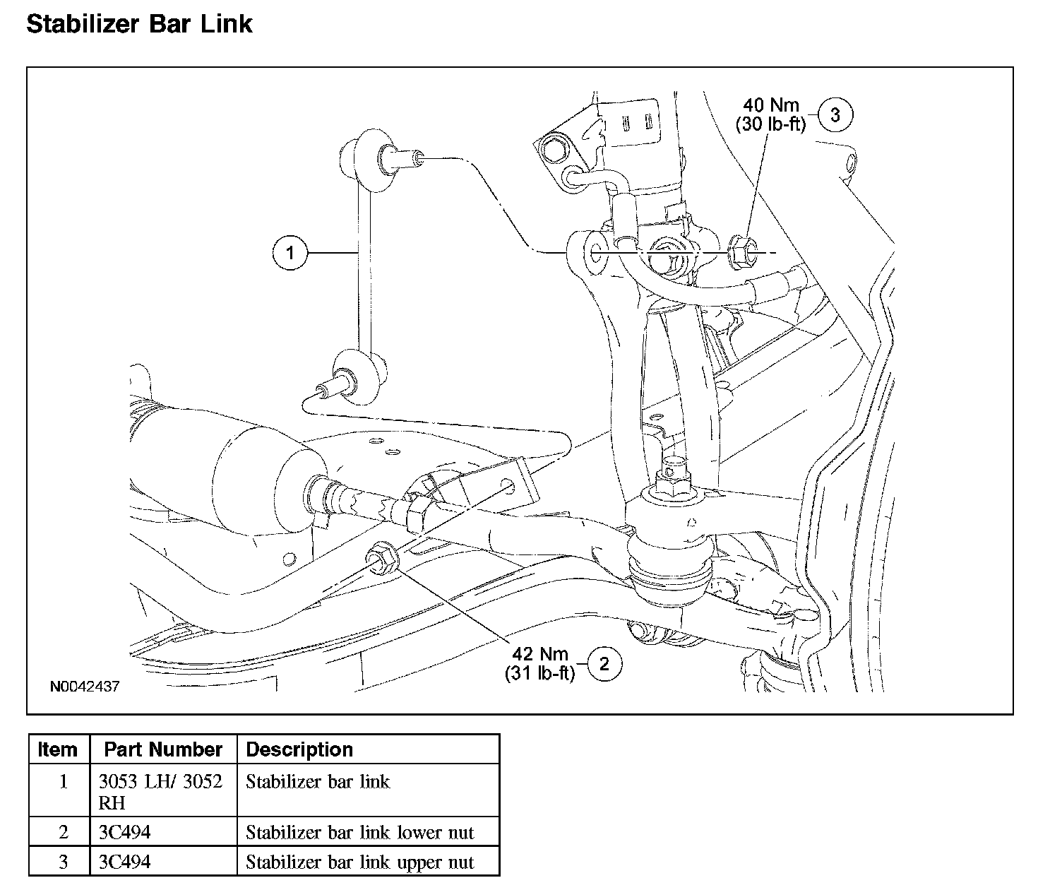Factory diagram — Stabilizer Link