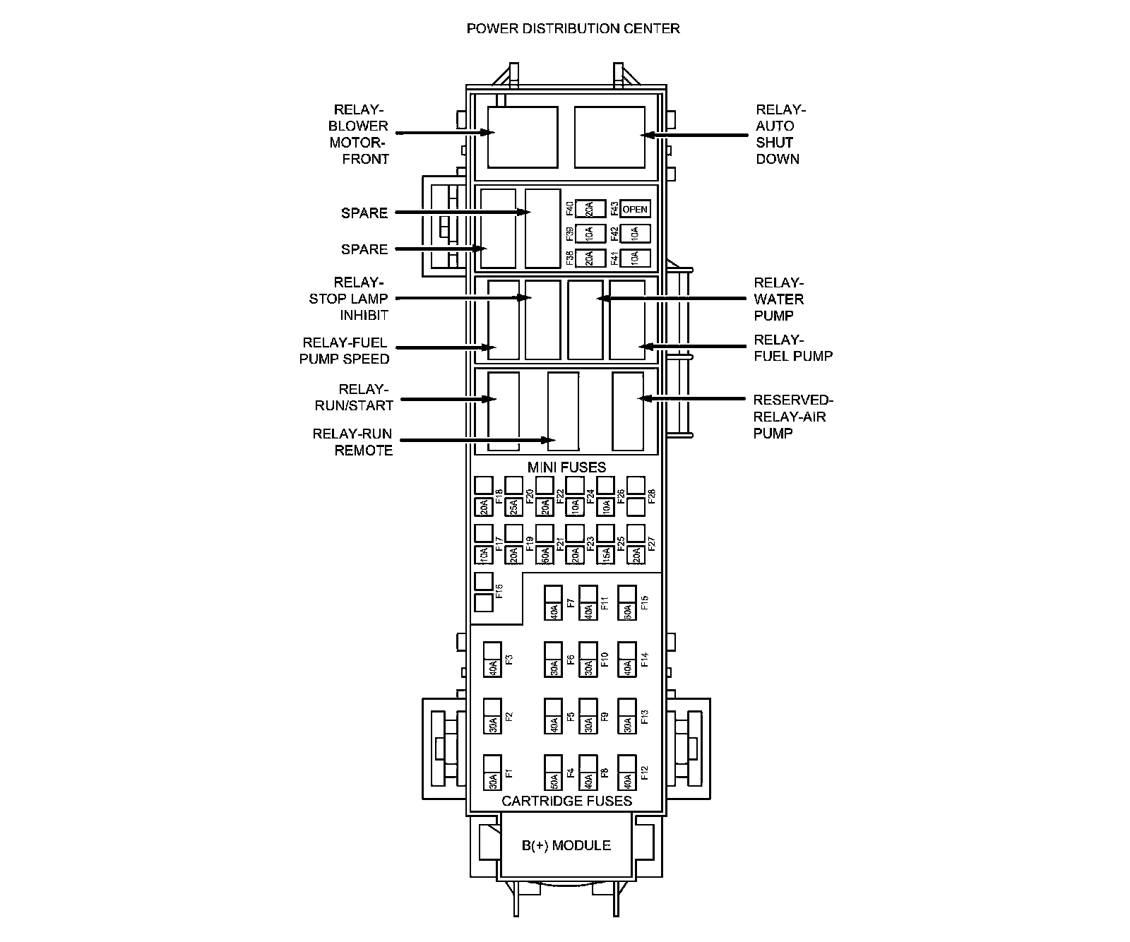 Factory diagram — Washer Fluid Level Switch