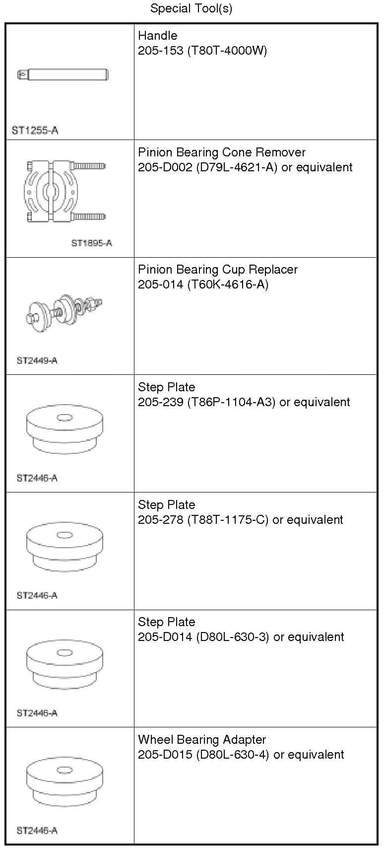 Factory diagram — Wheel Hub