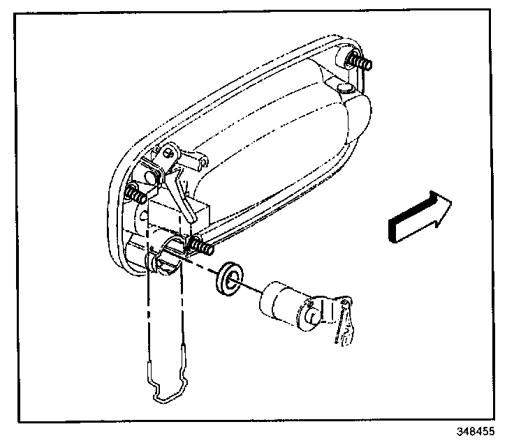 Factory diagram — Procedures
