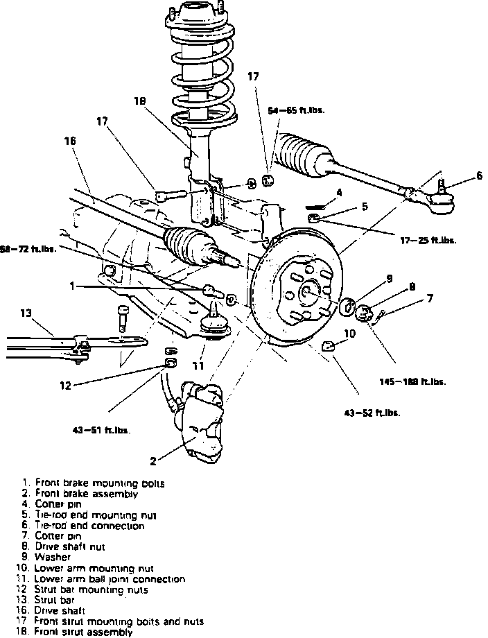 Factory diagram — Control Arm