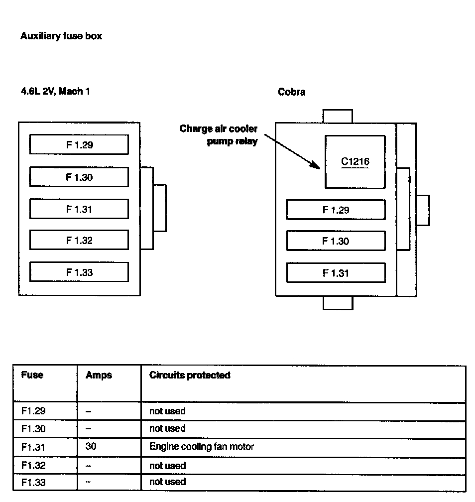 Factory diagram — Supercharger Coolant Pump