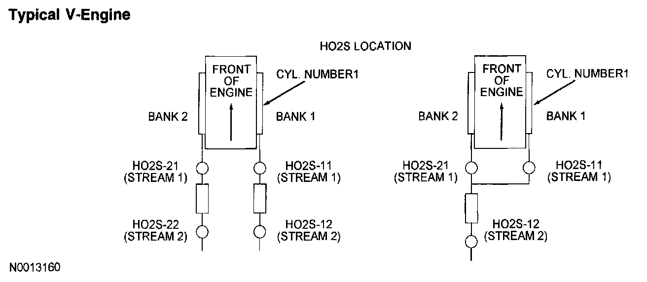 Factory diagram — Catalytic Converter