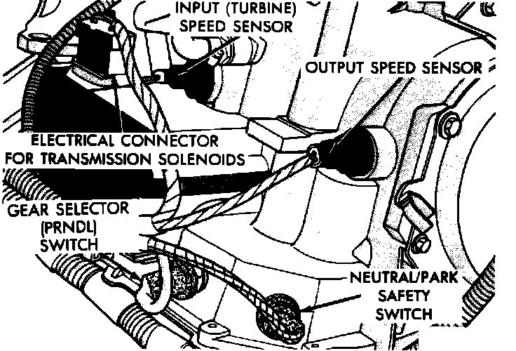 Factory diagram — Transmission Position Sensor/Switch