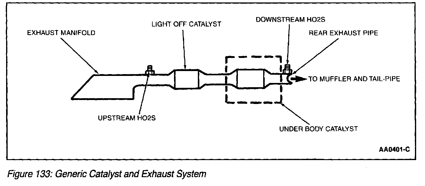 Factory diagram — Catalytic Converter