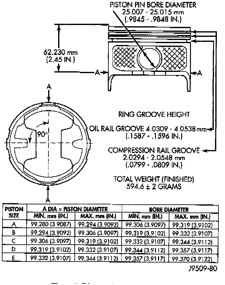 Factory diagram — Piston