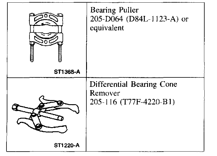 Factory diagram — Overhaul (Disassembly and Assembly of Subassemblies)