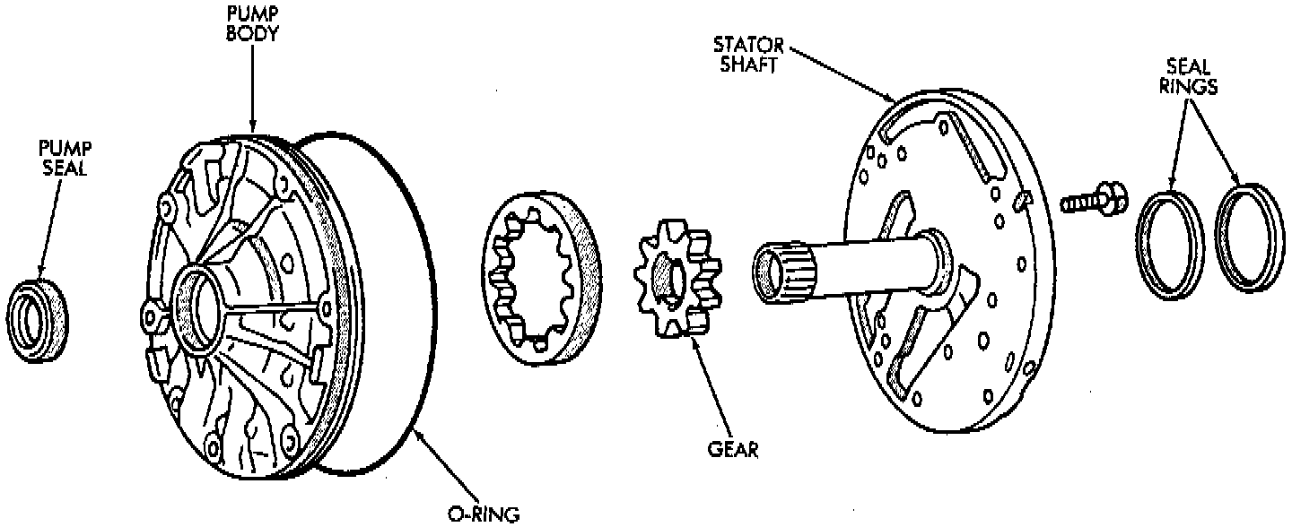 Factory diagram — Overhaul