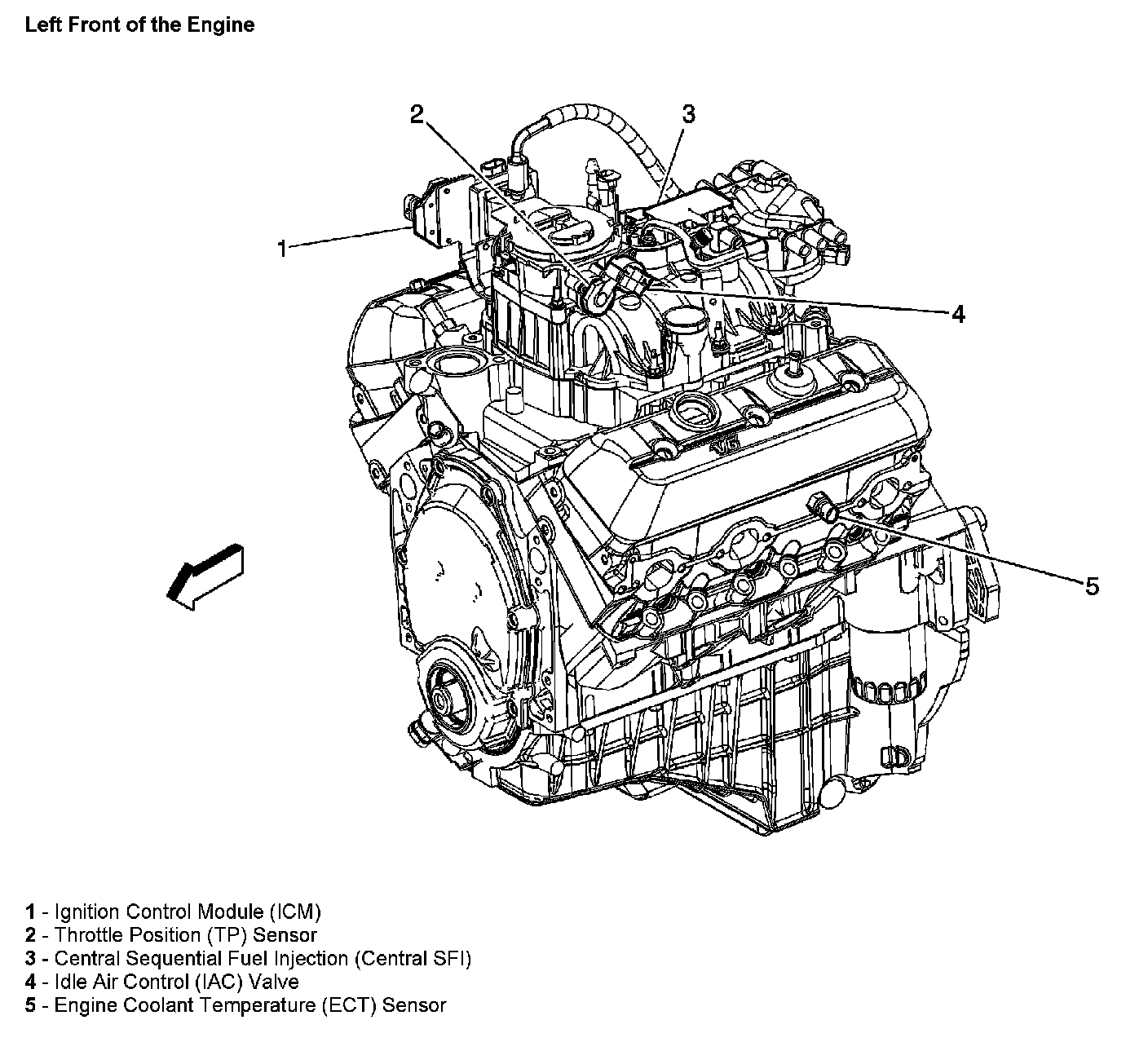 Factory diagram — Ignition Control Module