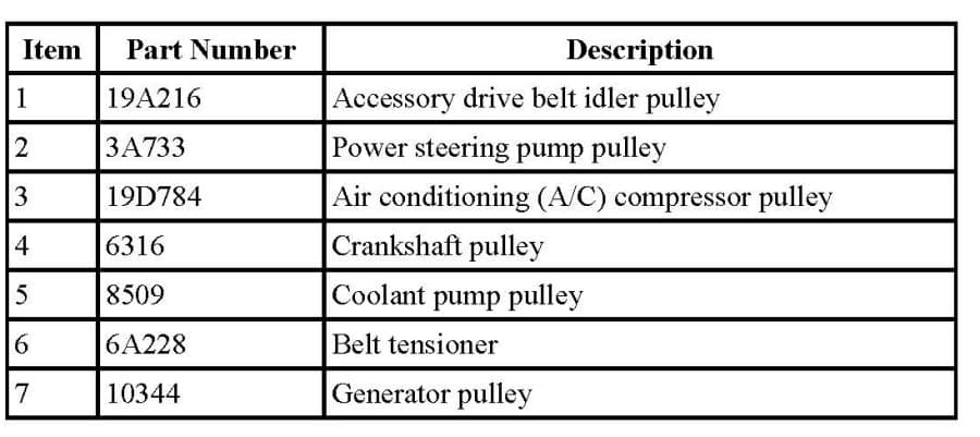 Factory diagram — Drive Belt