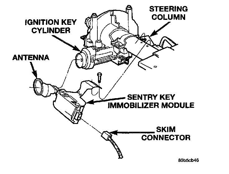 Factory diagram — Alarm Module