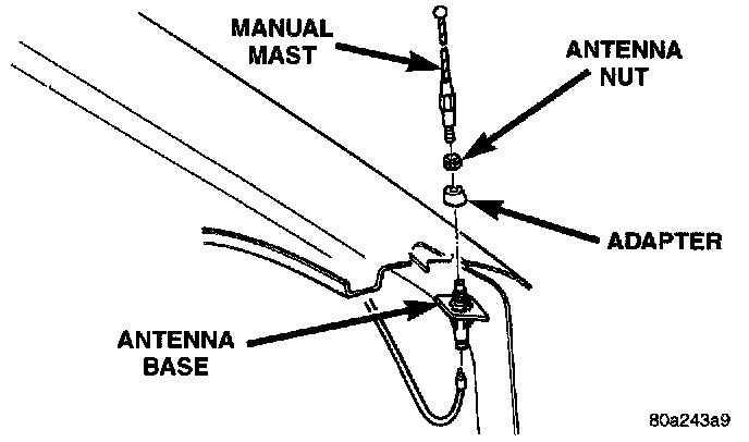 Factory diagram — Antenna Mast