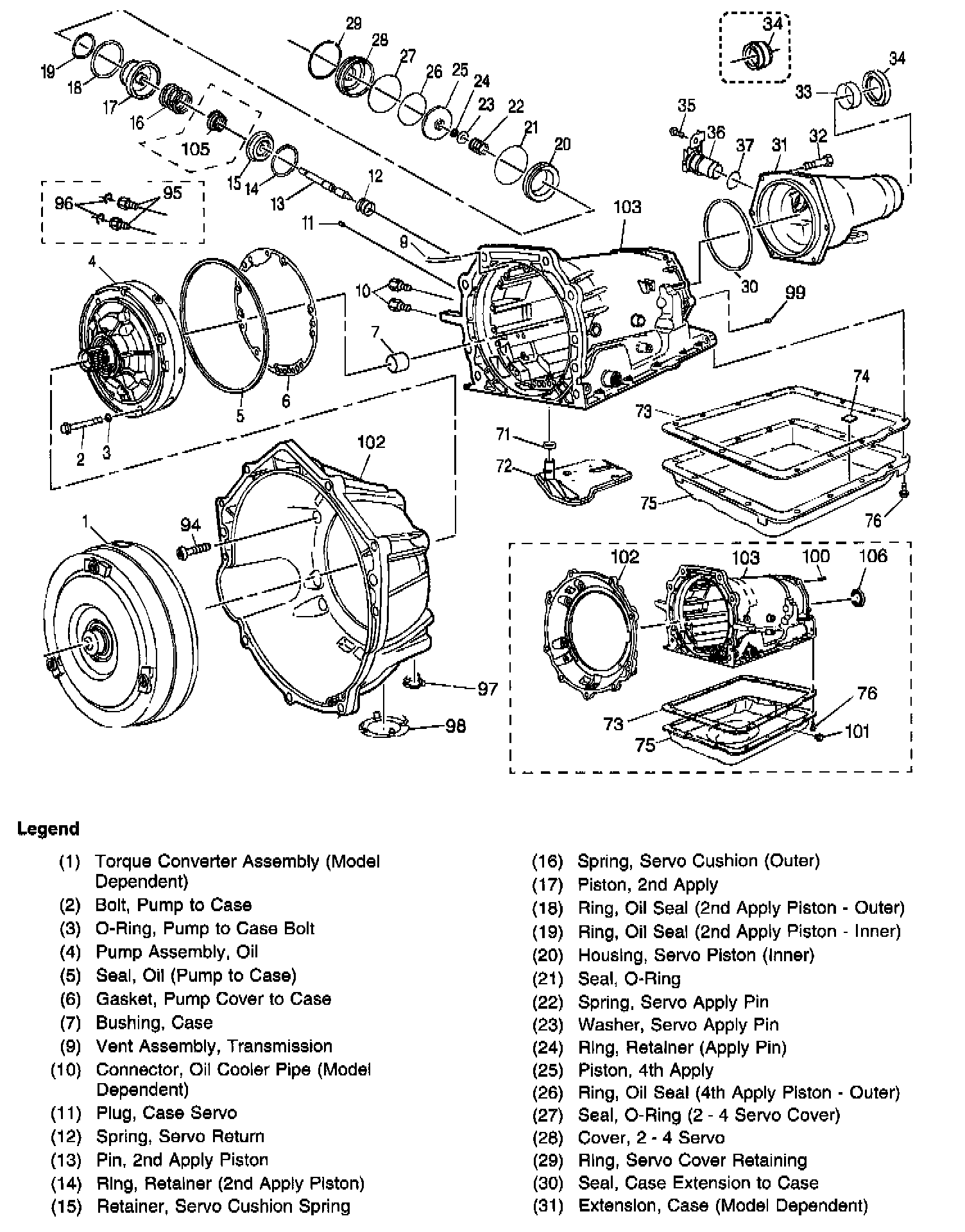 Factory diagram — Case