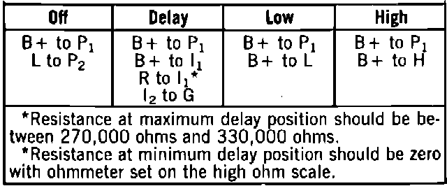 Factory diagram — Wiper Switch