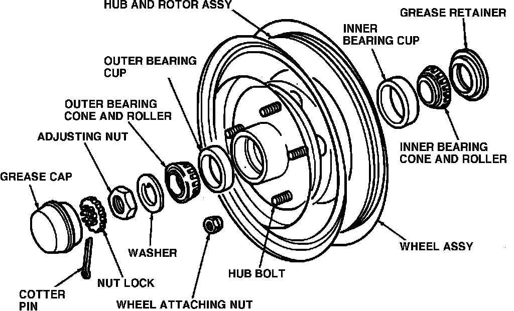 Factory diagram — Wheel Bearing