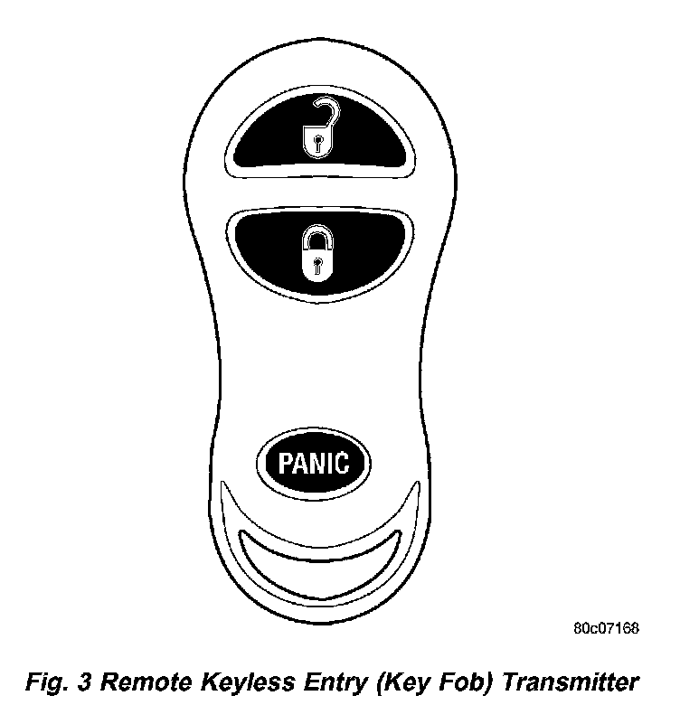 Factory diagram — Keyless Entry Transmitter