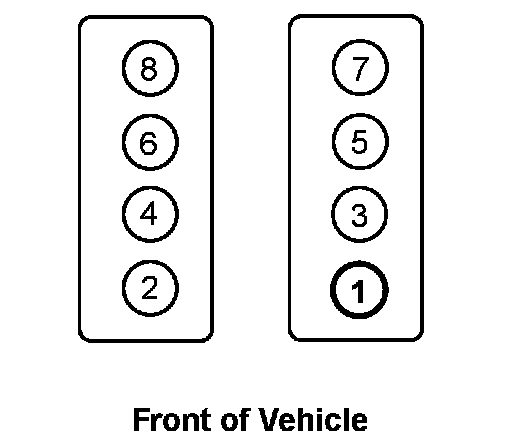Factory diagram — Number One Cylinder