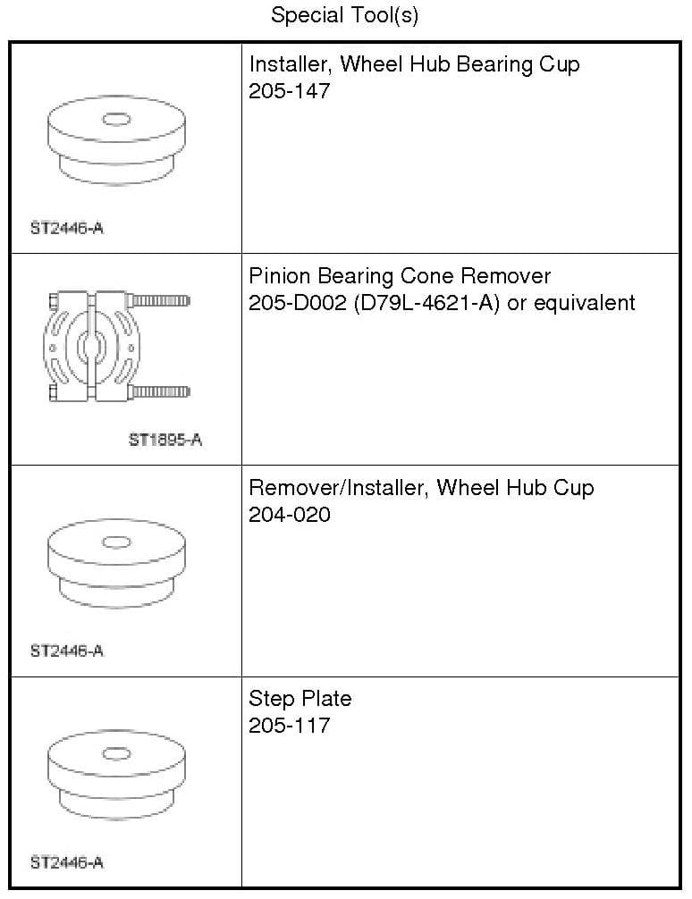 Factory diagram — Wheel Hub