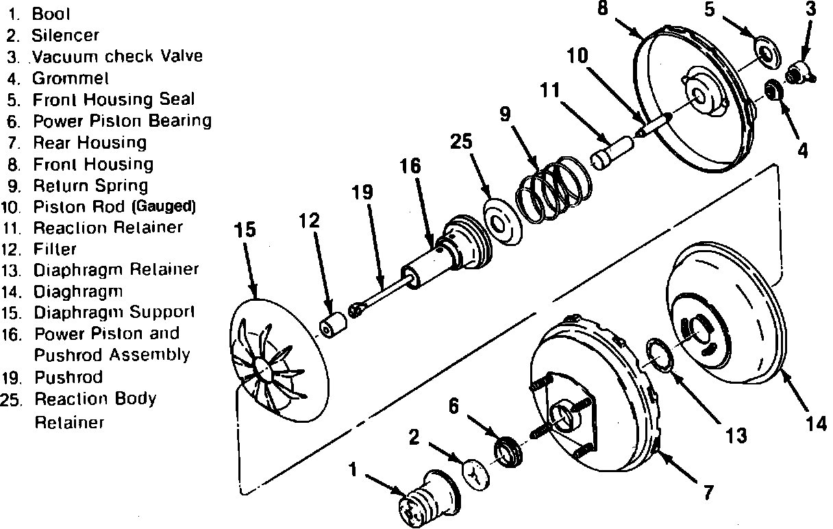 Factory diagram — Booster Assembly