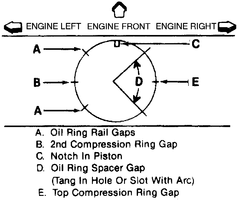 Factory diagram — Piston